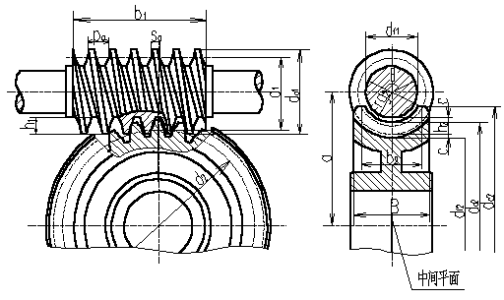 蝸輪蝸桿的用途、特點(diǎn)及應(yīng)用 蝸輪蝸桿的用途、特點(diǎn)及應(yīng)用